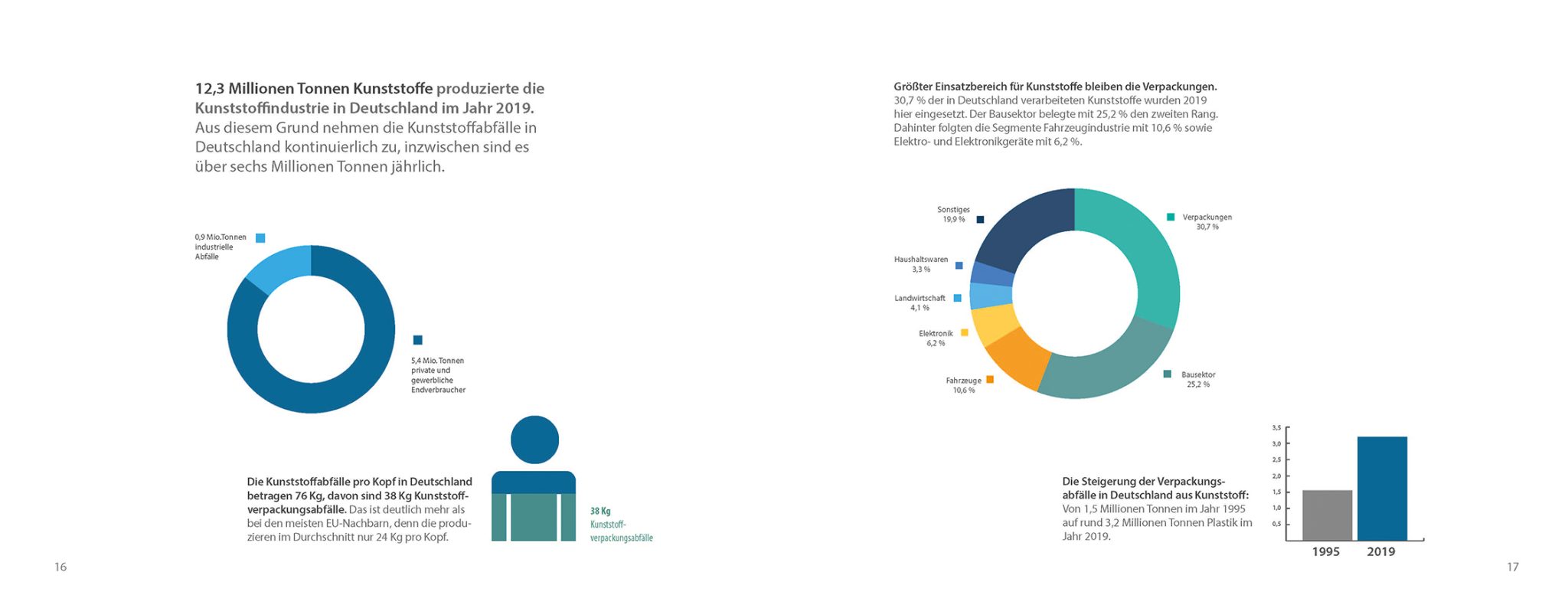 Piktogramme aus Bachelorarbeit über Nachhaltigkeit