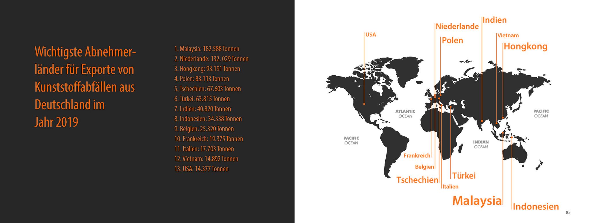 Exporte von Kunststoffabfällen in Bachelorarbeit über Nachhaltigkeit